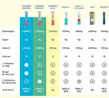 Load image into Gallery viewer, Waterboy Workout Hydration
