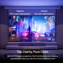 Load image into Gallery viewer, PureVision Motorized Matte White Screen
